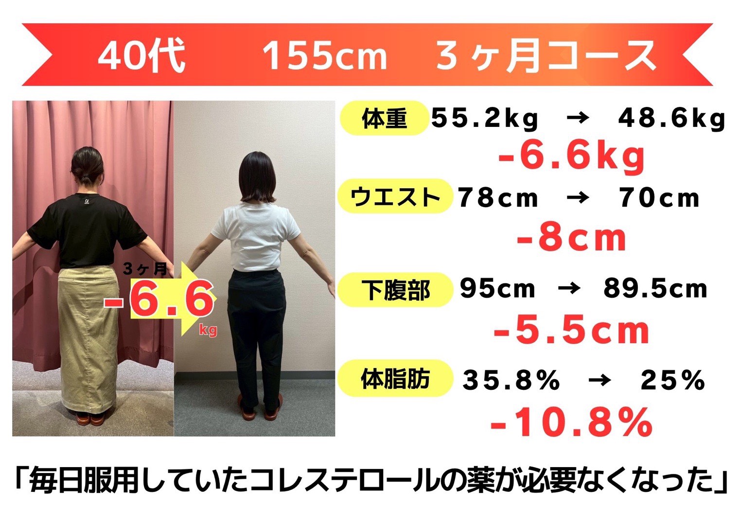 ダイエット成功事例