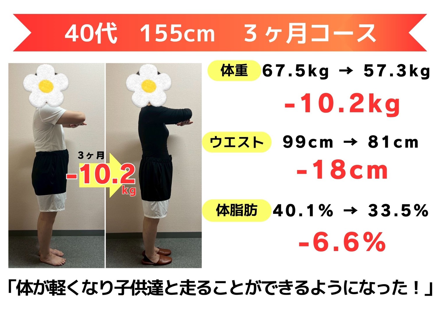 ダイエット成功事例