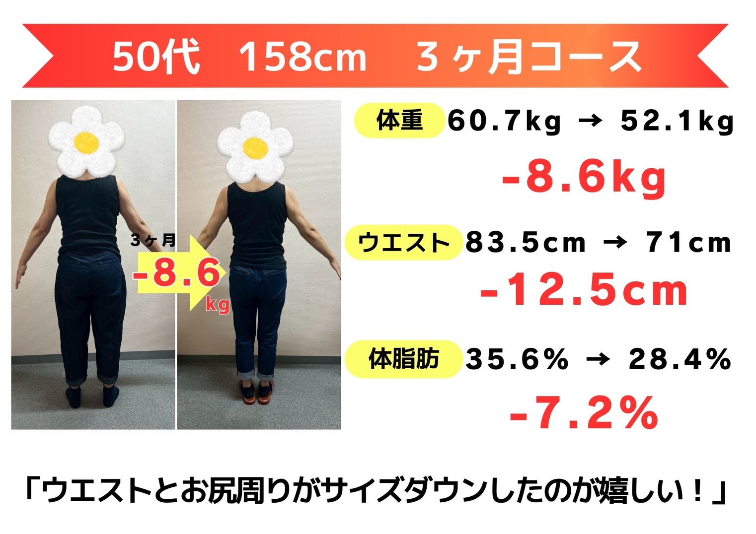 ダイエット成功事例